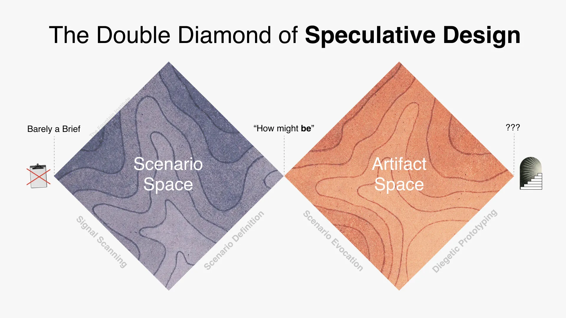 Double diamond design process