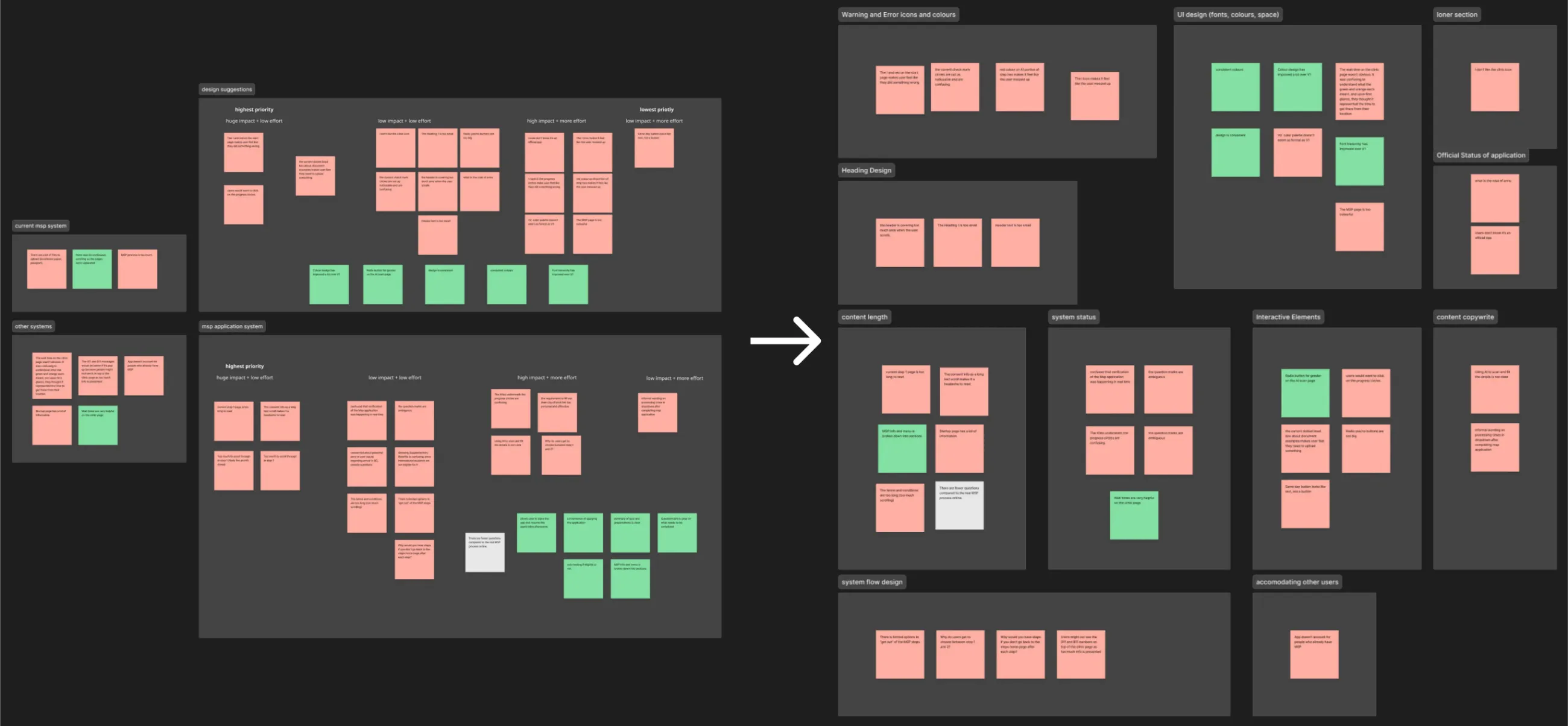 Screenshot of digital sticky notes grouped together by a lot of themes