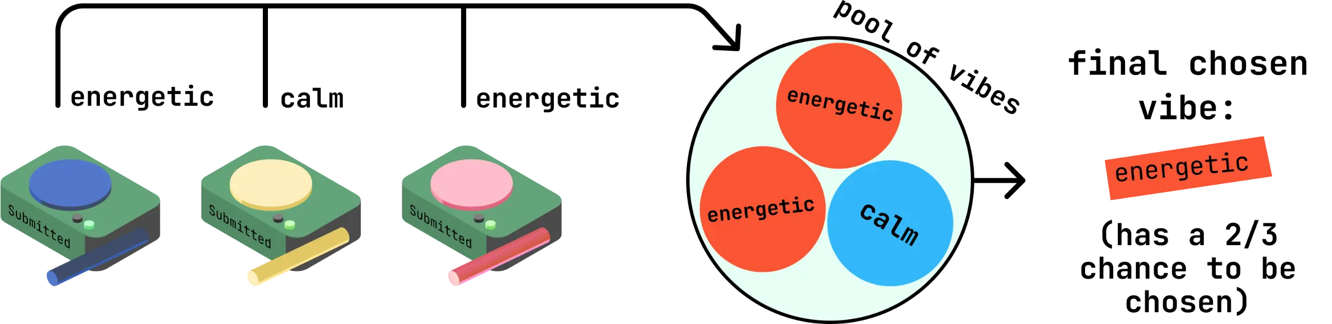 Lottery system